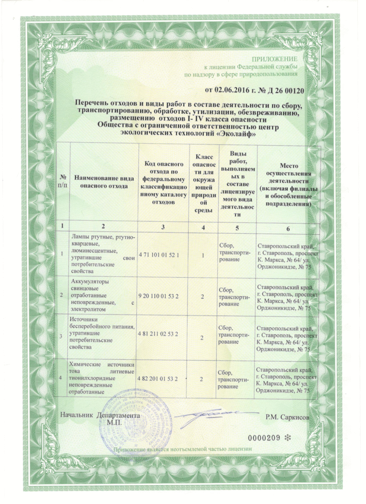 Образец лицензии на обращение с отходами I-IV классов опасности