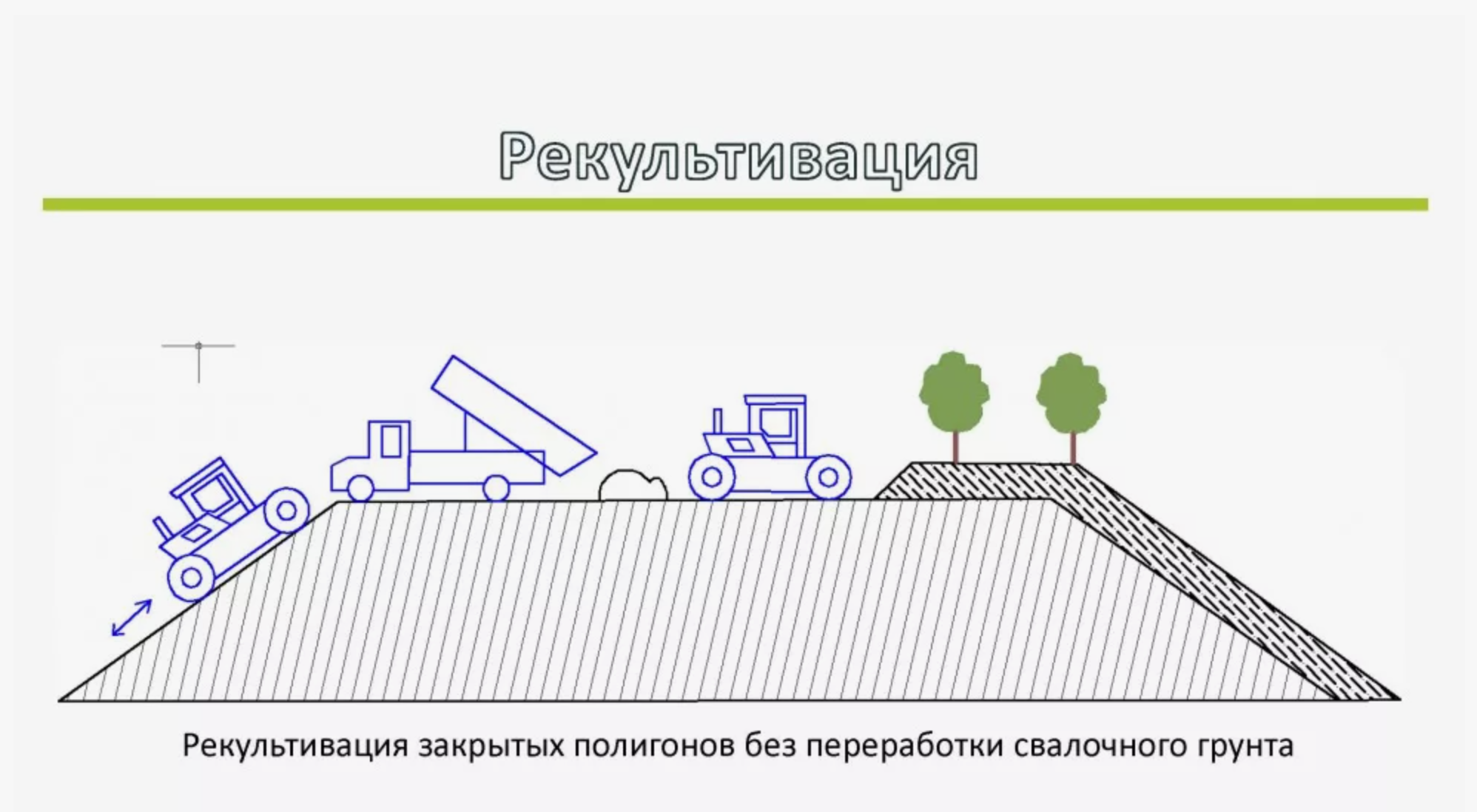 Образец проекта рекультивации земель