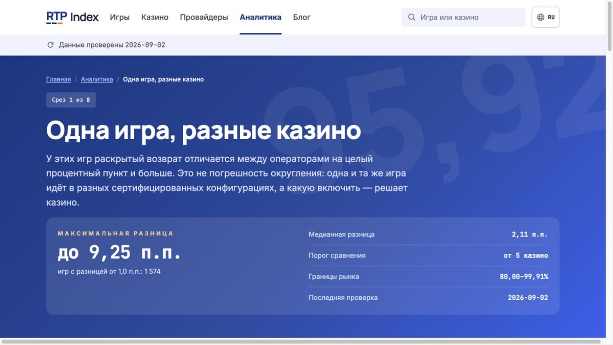 Сравнение показателей одной игры в разных казино в аналитике RTP Index